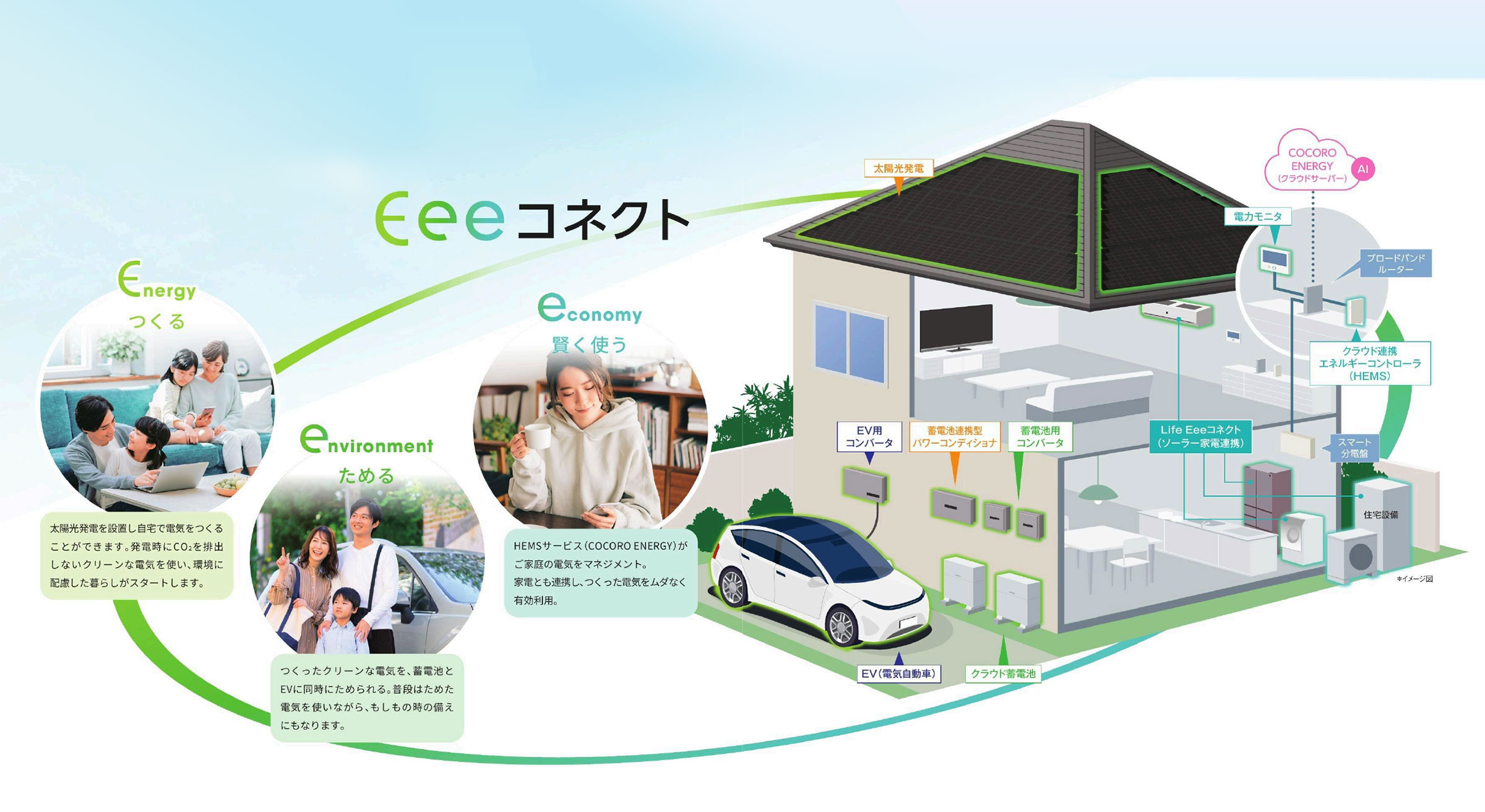 Eeeコネクト