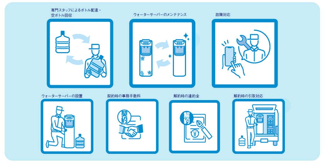 ウォーターネット安心サポート